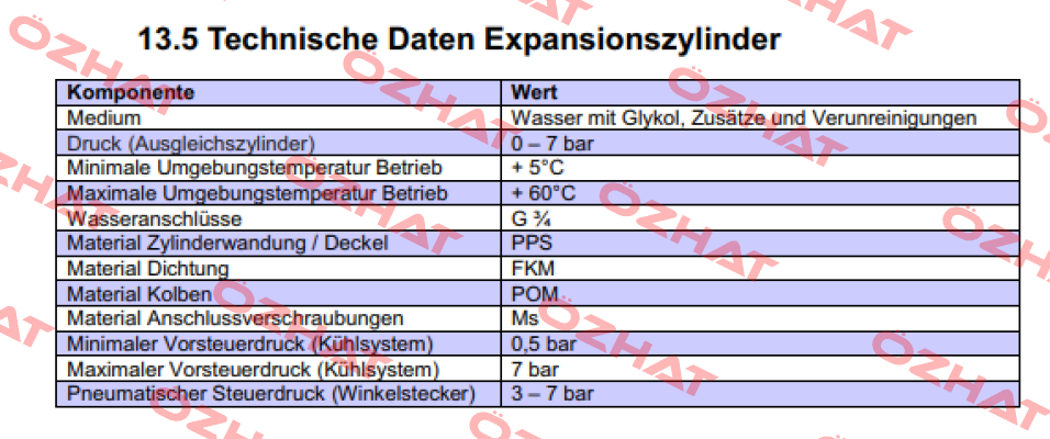 0000165643 Burkert