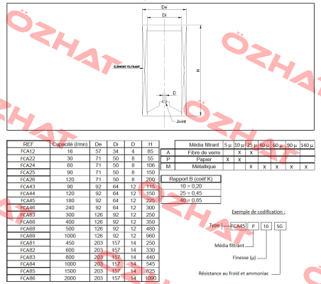 FCA45M90 Filtrec