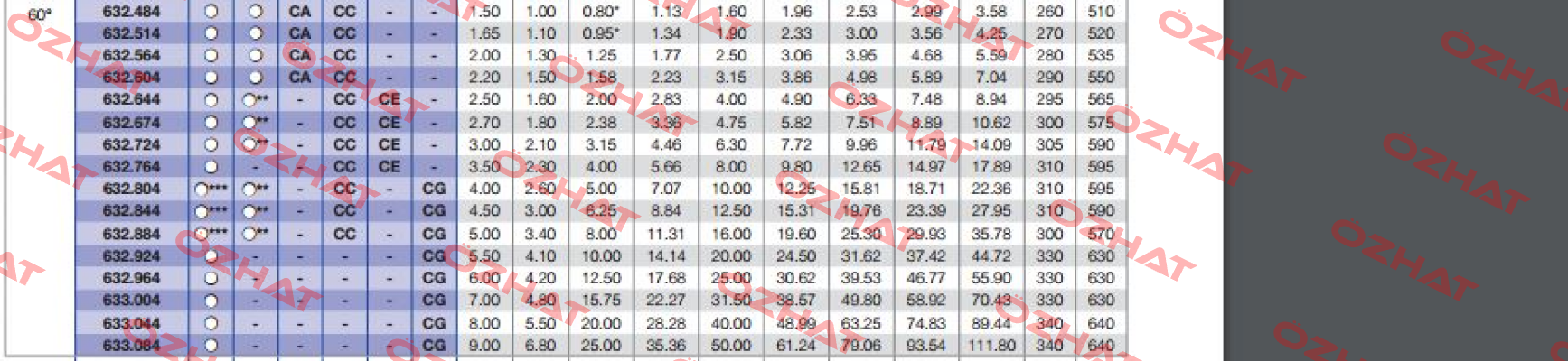 632.804  Lechler