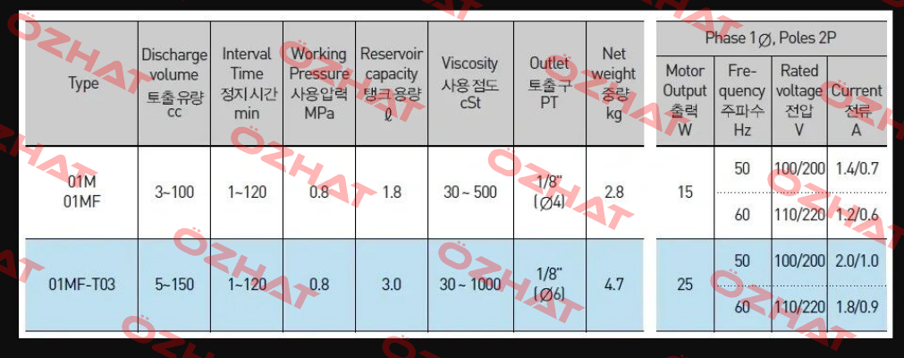control board for AMGP-01MF A-Ryung