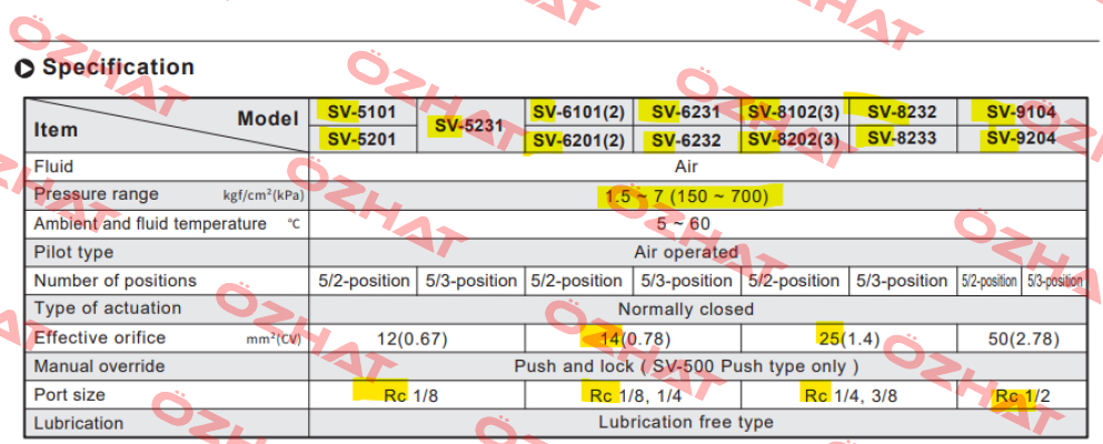SV 6101-DC24-K-L/G THREAD Chelic