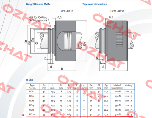 U-Clip Klemmelement UC20 Uhing®