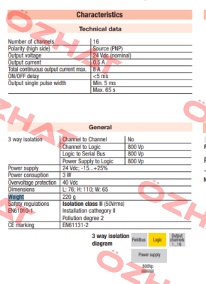 Typ: IO-CB/DO-16TS Ascon