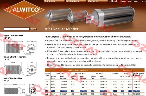 M05-0111005  Alwitco