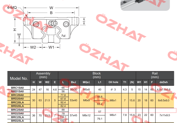 BRC25AO ABBA Linear Tech