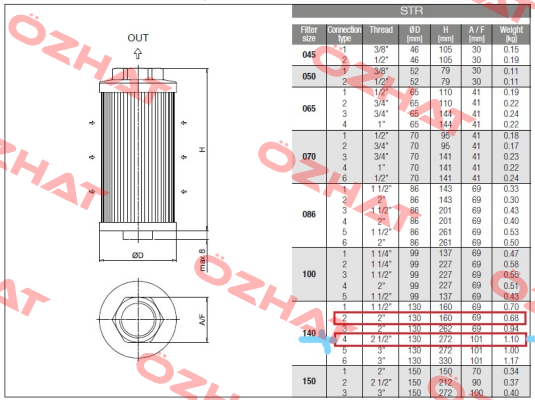 STR-140-4-S-G1-M-250 PUMP 1 (bigger) MP Filtri